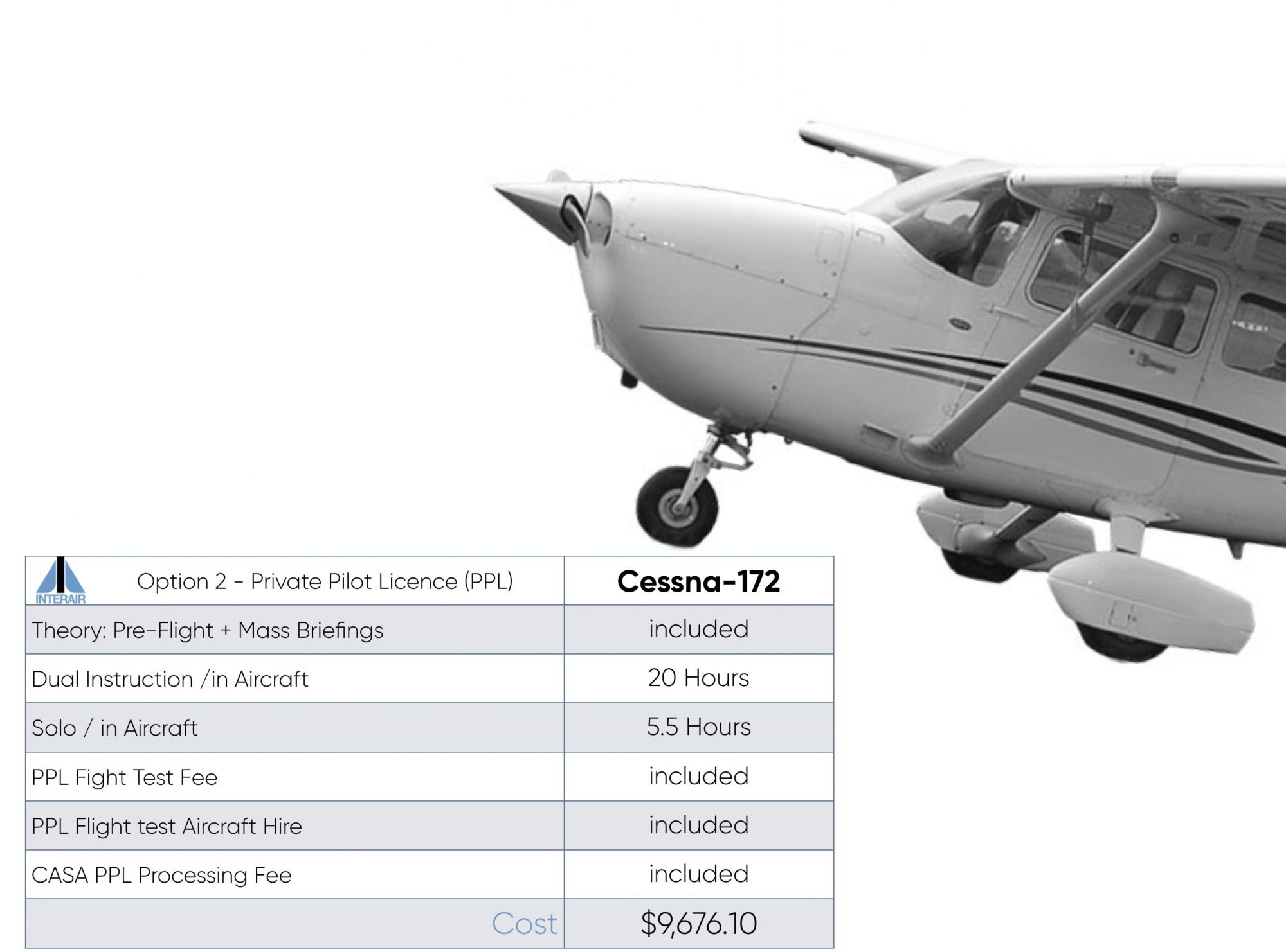 how-much-time-to-get-pilot-license-how-long-does-it-take-to-earn-a