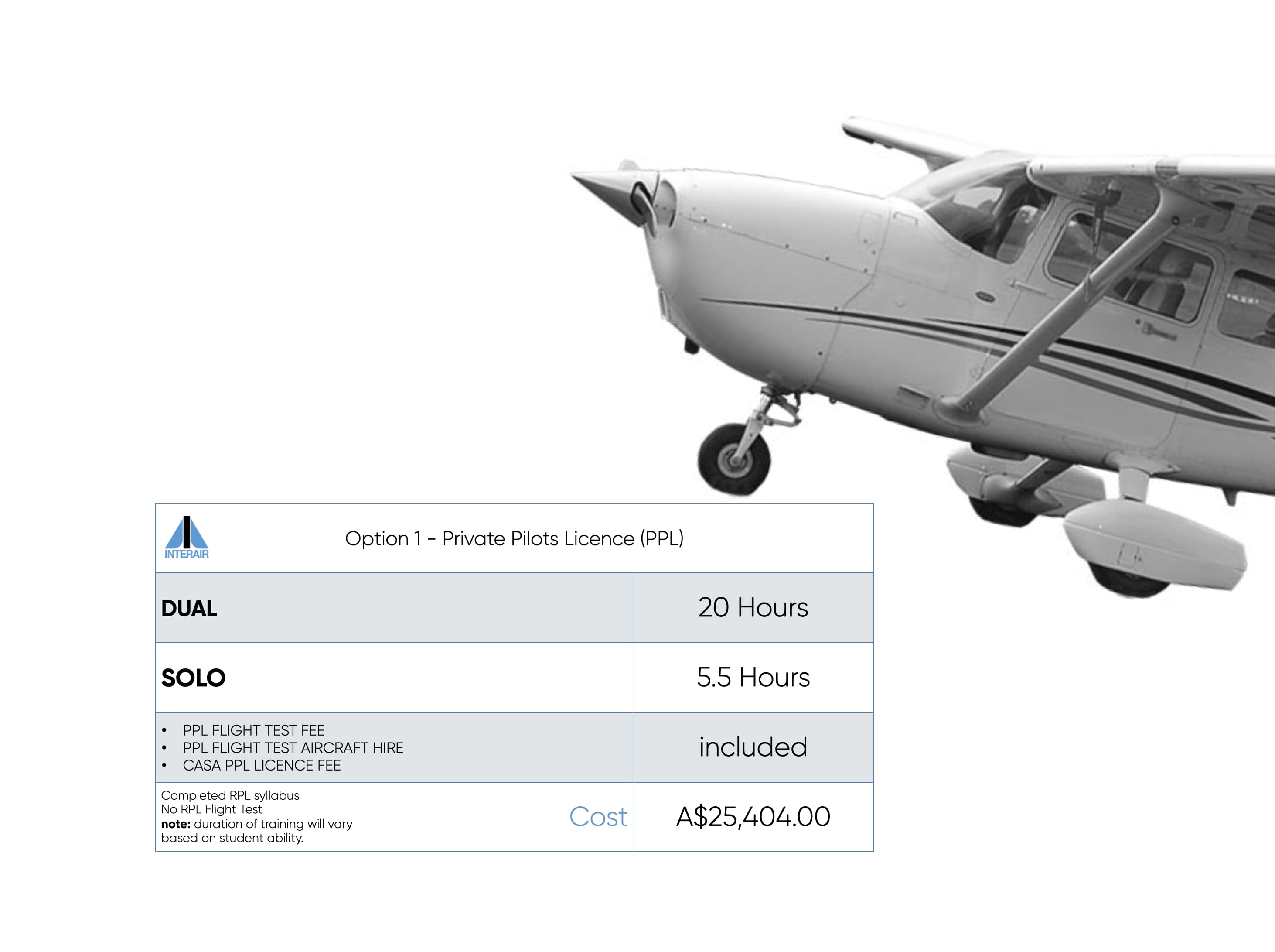 Private Pilot Licence cost